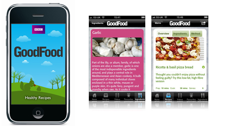 Goodfood App