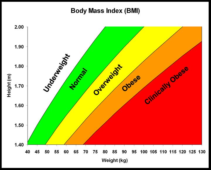 BMI