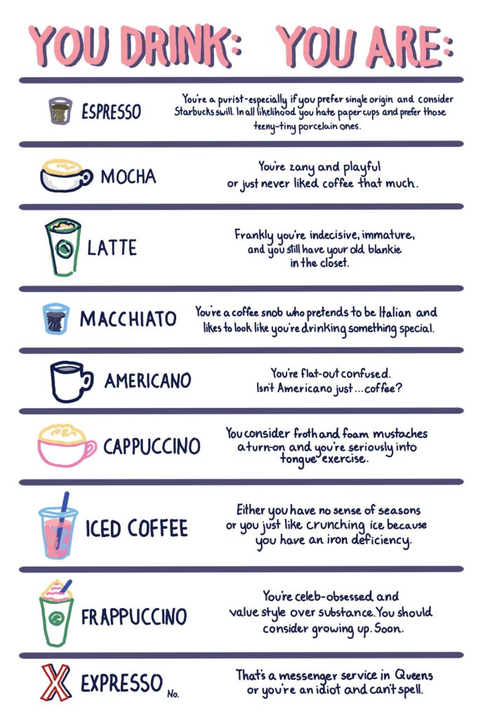 gallery-1446666682-tice-coffee-personality-chart-cosmo