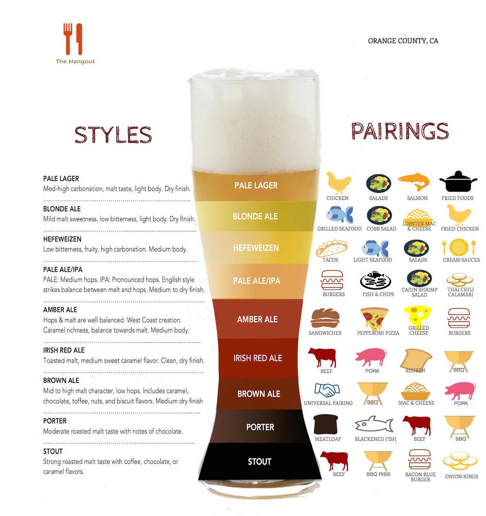 Beer-Pairing-With-Food-Chart
