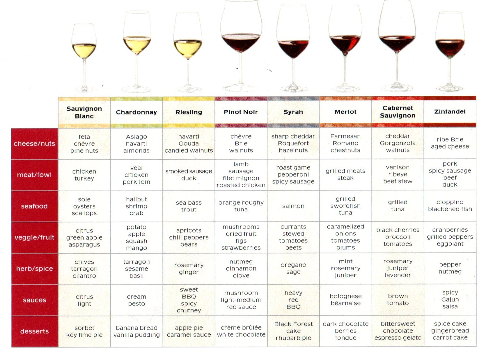 food-wine-pairing-chart