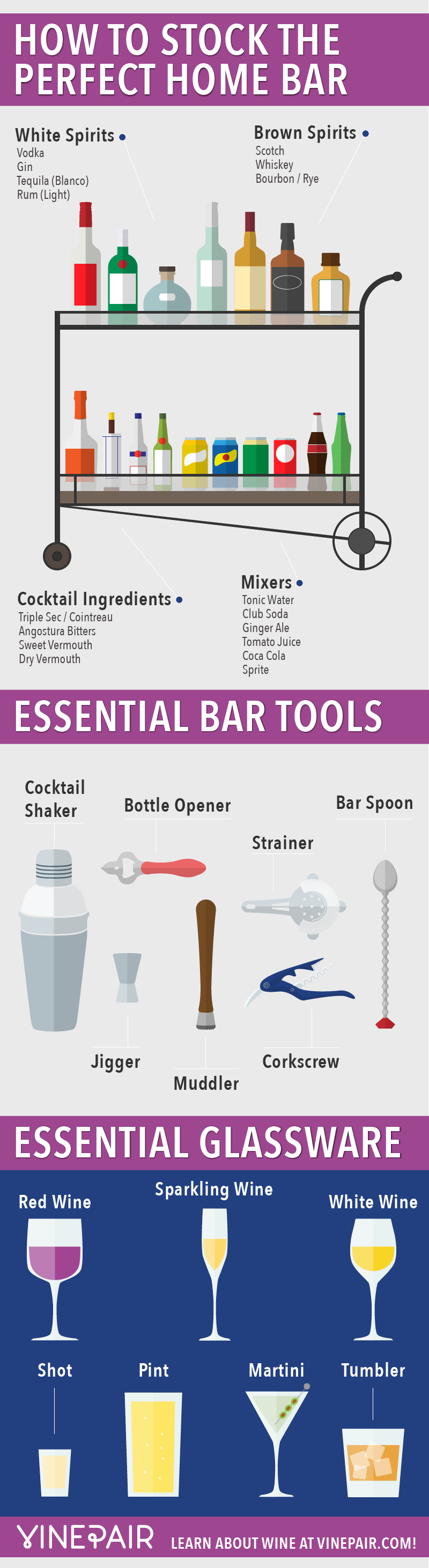 perfect-home-bar-infographic