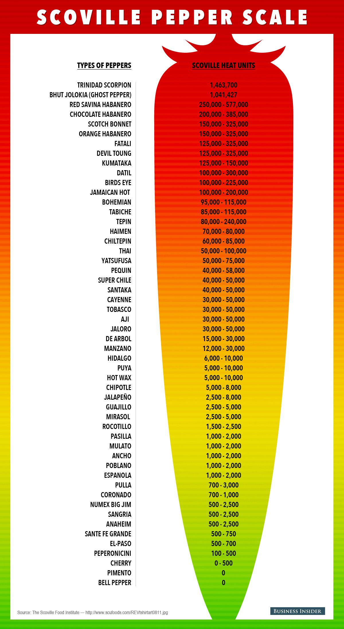 chile temperature chart_04