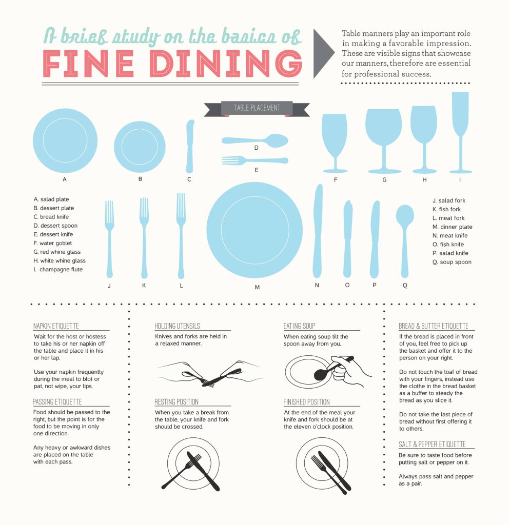 A Brief Study on the Basics of Fine Dining by Ken Fernando