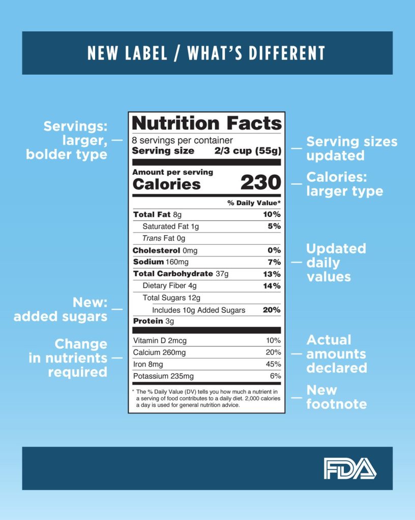 Nutrition_Facts_Infographic_May_2016