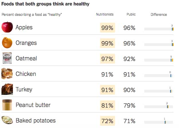 healthy4