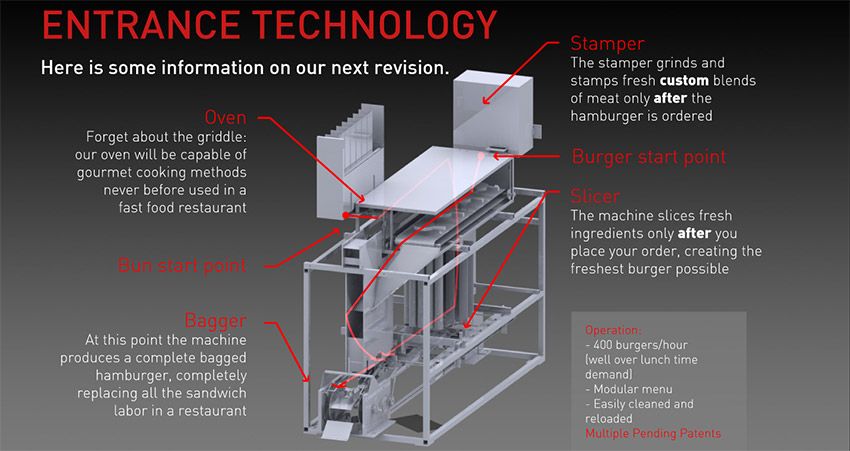 robotburger