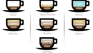 types of coffee