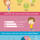 Infographic - ITC Ltd. Jelimals Immunoz's findings from research with kids